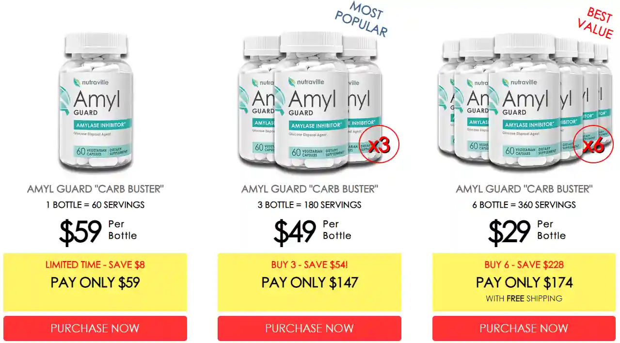 Amyl Guard™